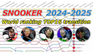 Ranking 2024-2025 Bruits