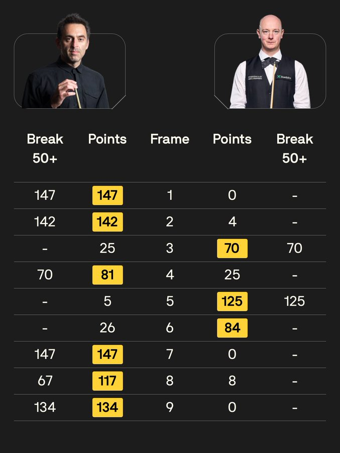 Ronnie O'Sullivan vs Chris Wakelin