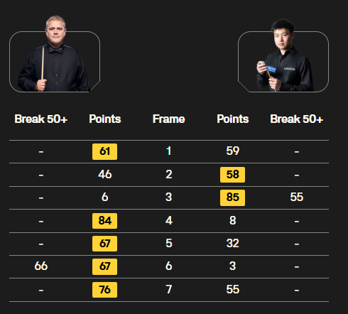 Zhao Xintong vs Robert Milkins
