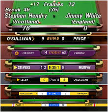 L'affichage des scores au snooker
