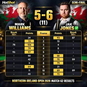 Jak Jones au Northern Ireland Open 2026