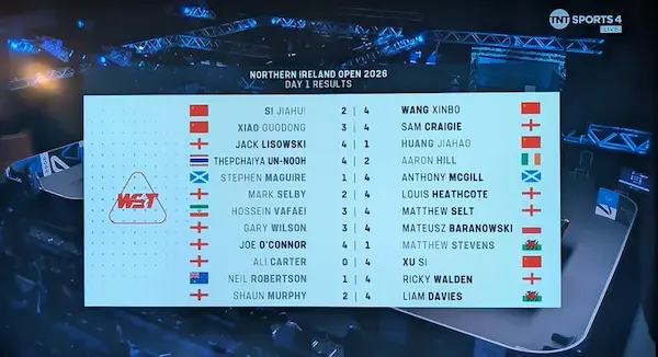 Tableau des scores des matchs du premier jour du Northern Ireland Open 2026
